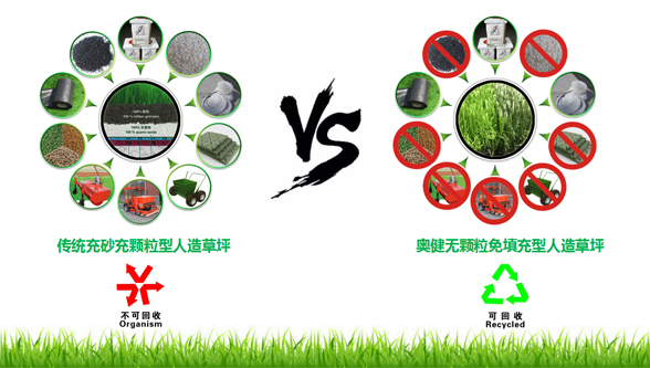 免填充草坪优势对比图